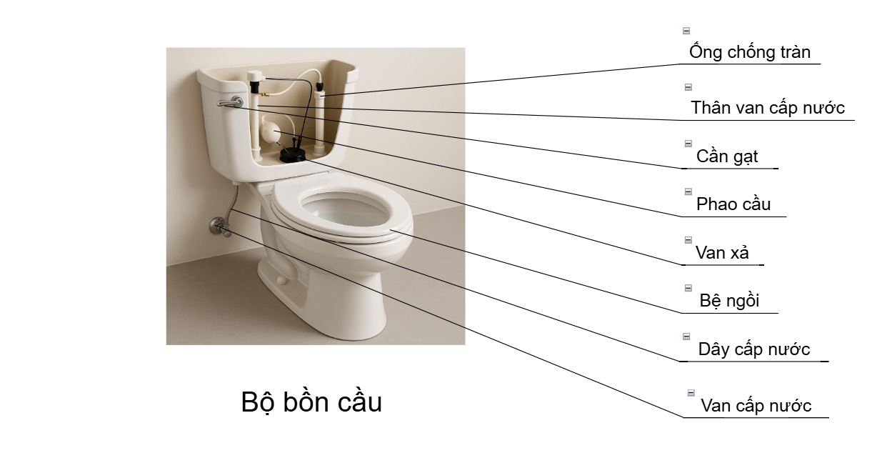 Sản phẩm khi hover