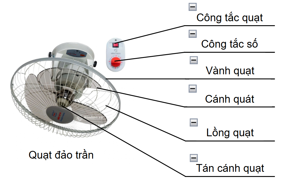 Sản phẩm khi hover